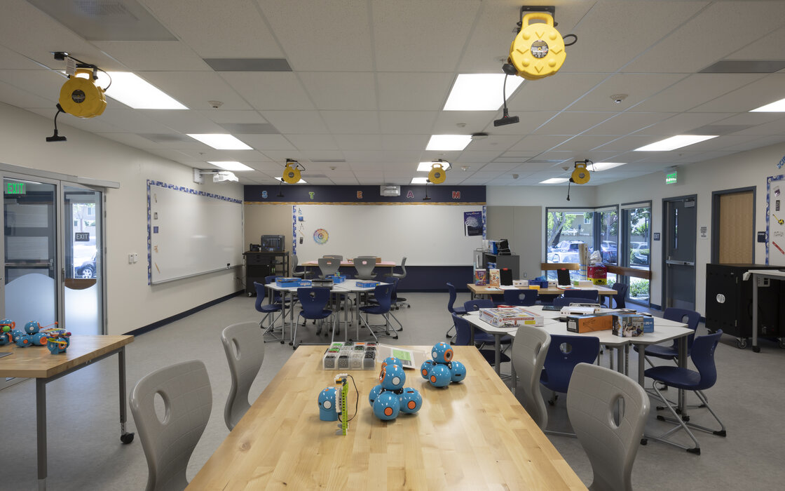 Inside the Innovation Lab